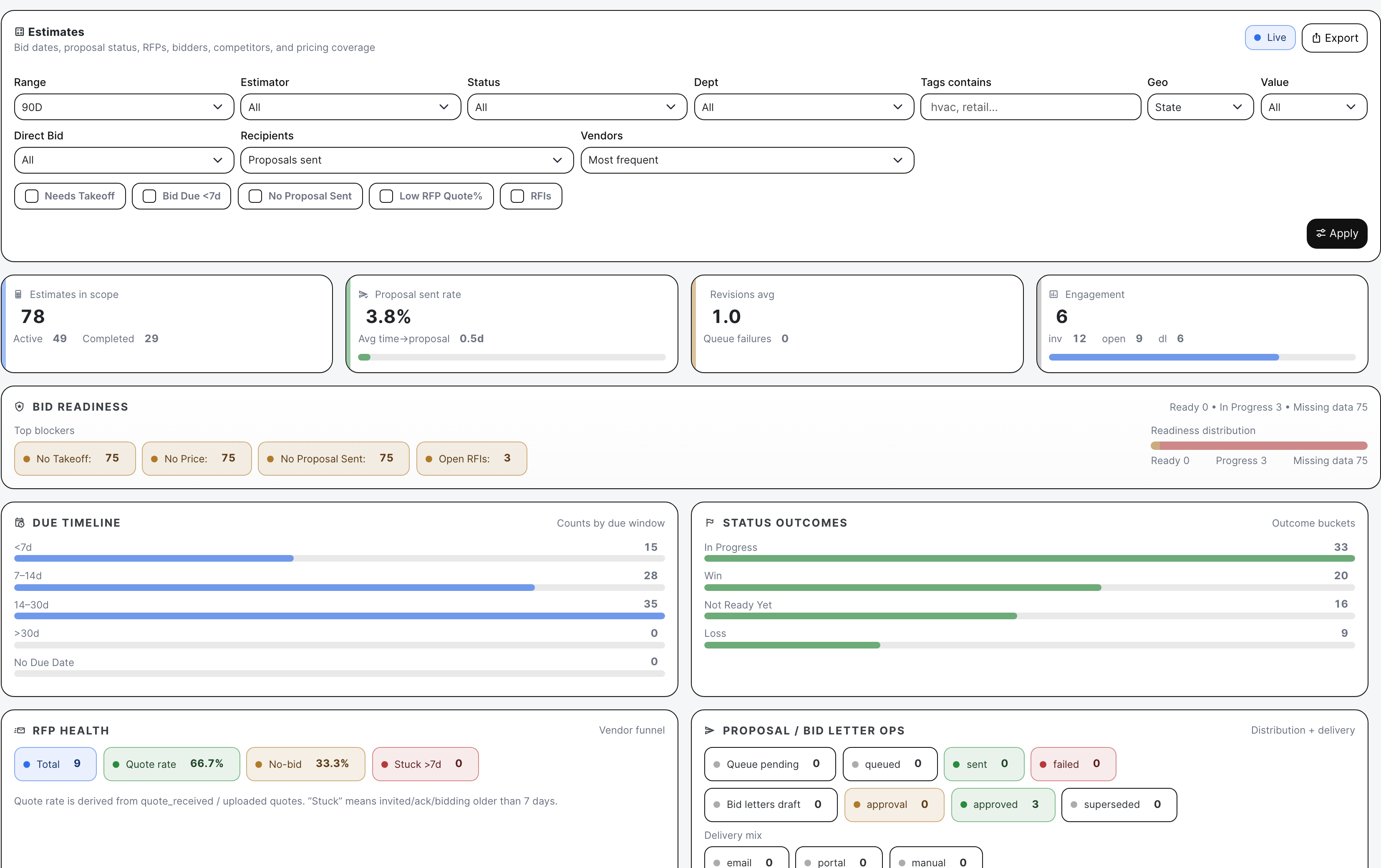 Estimating analytics
