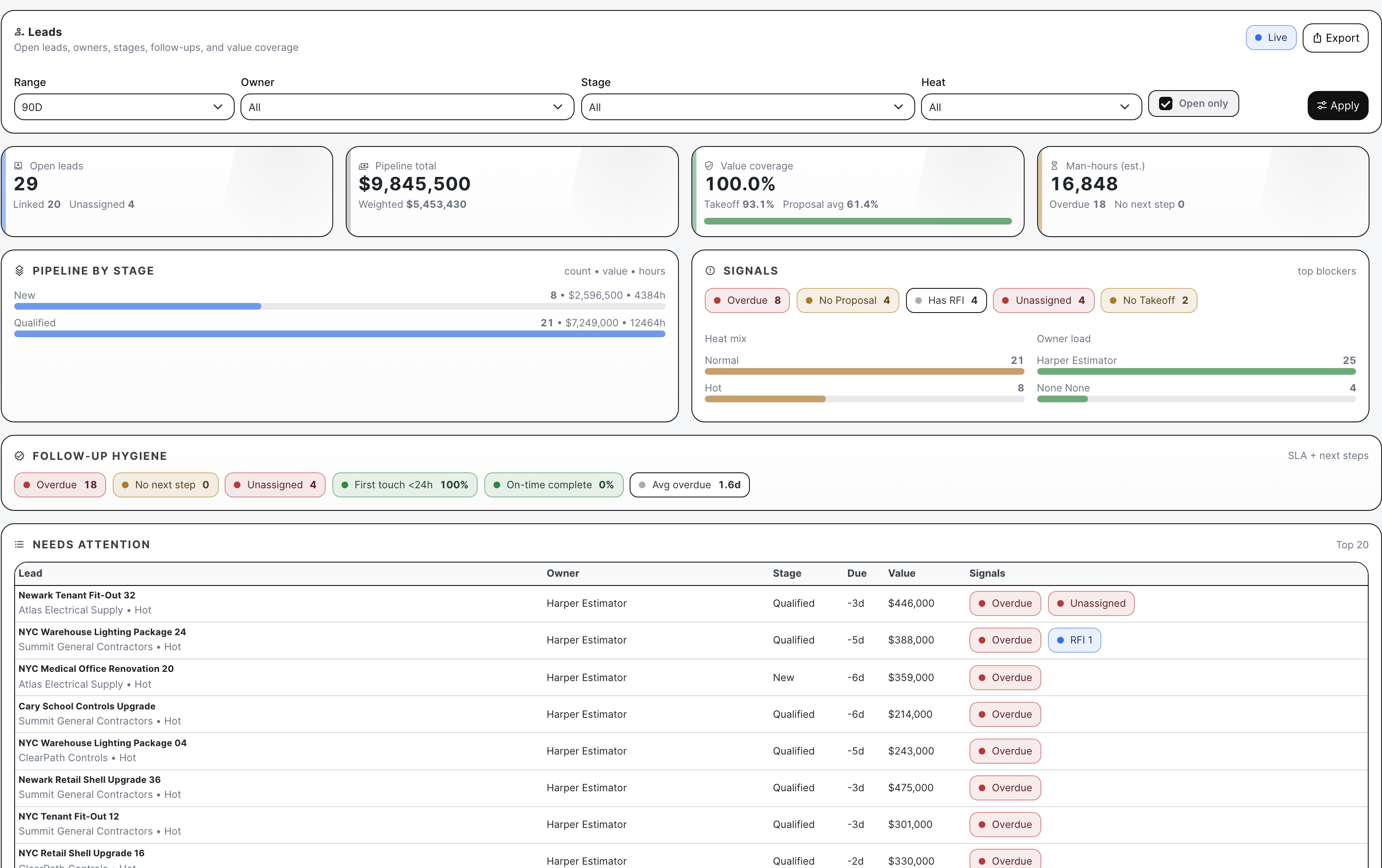 Lead analytics drill-down