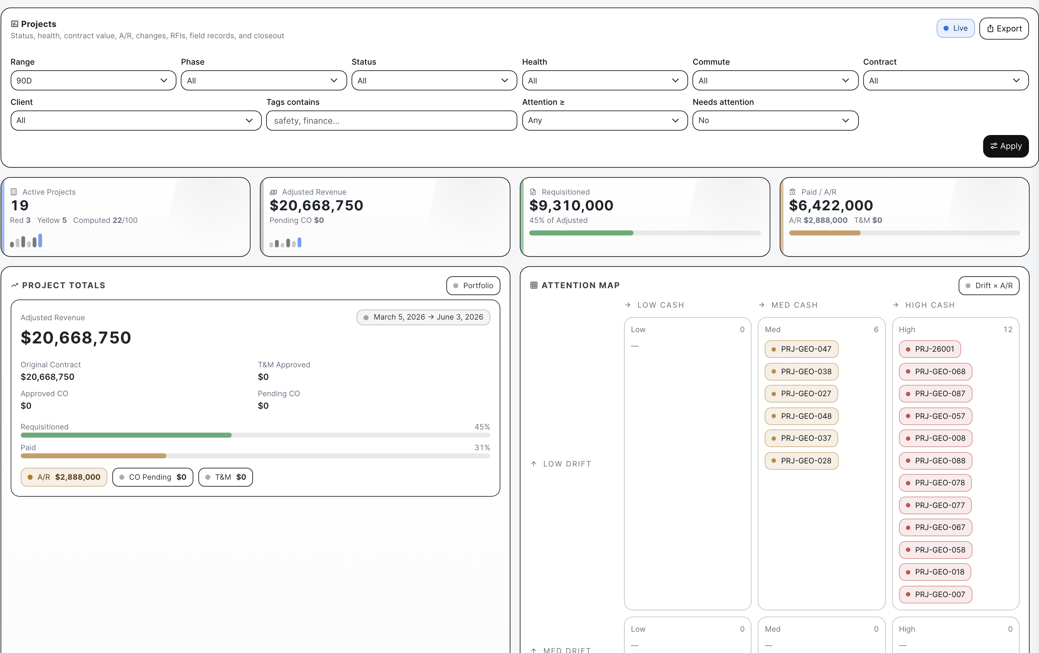 Project analytics drill-down