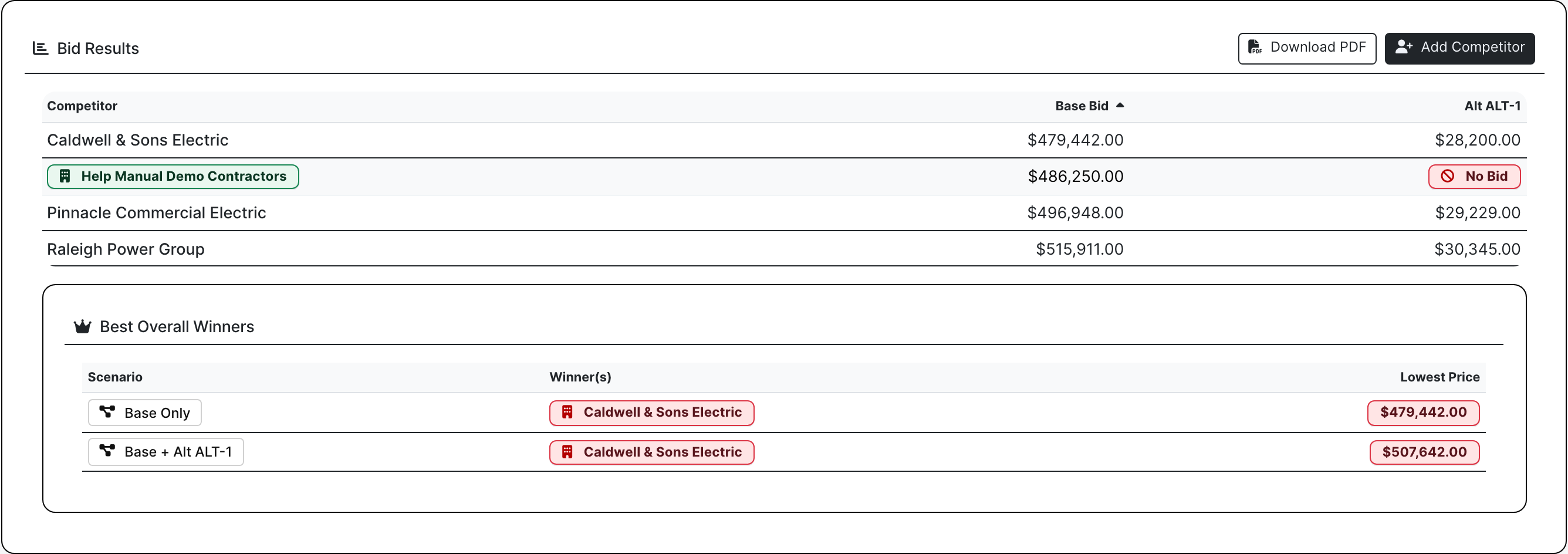 Bid Results pricing comparison