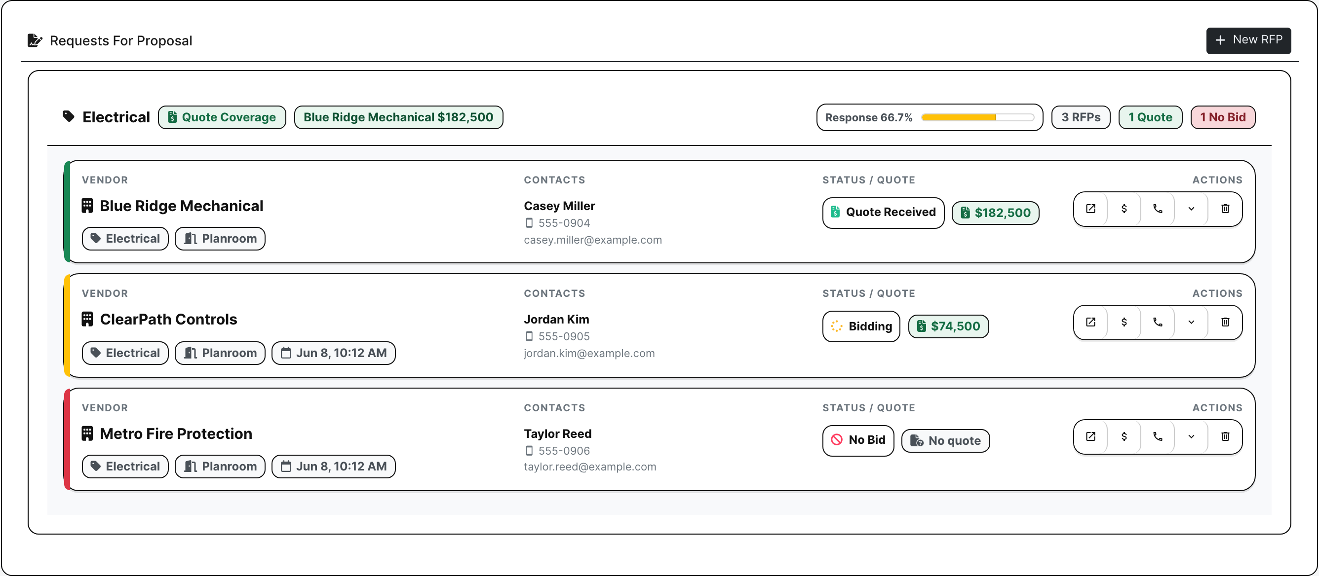 Vendor RFP tab