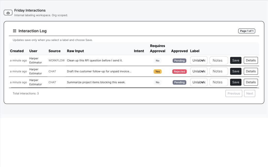 BuildDaily activity and interaction context