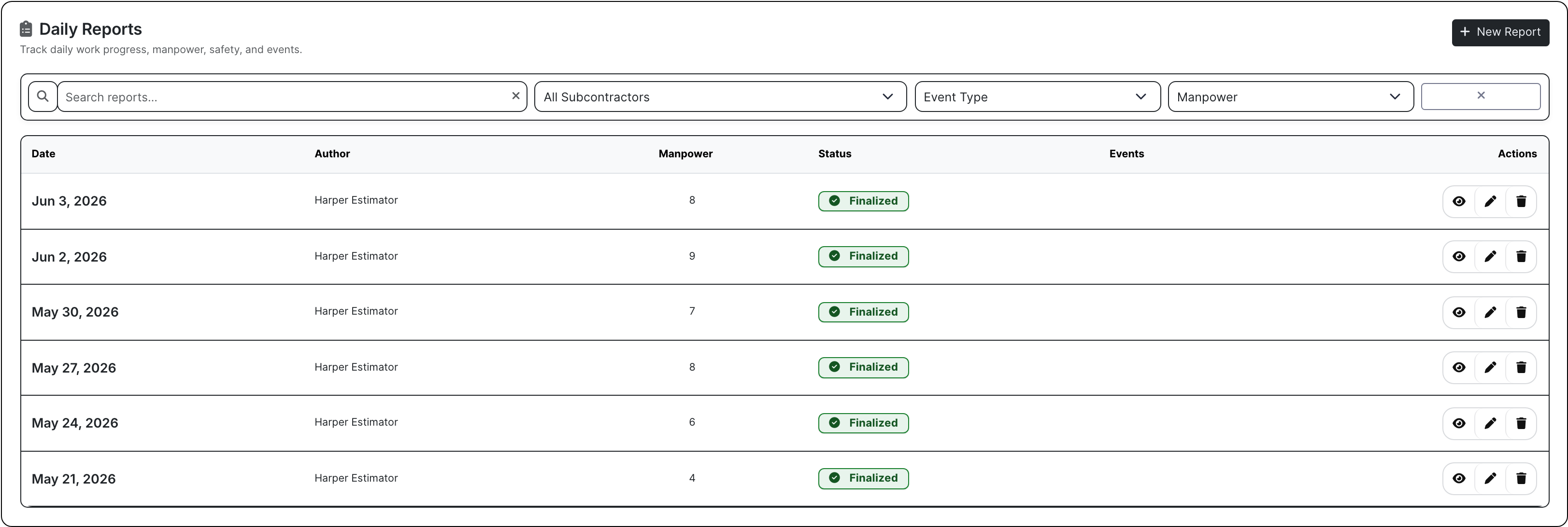 Project daily reports tab