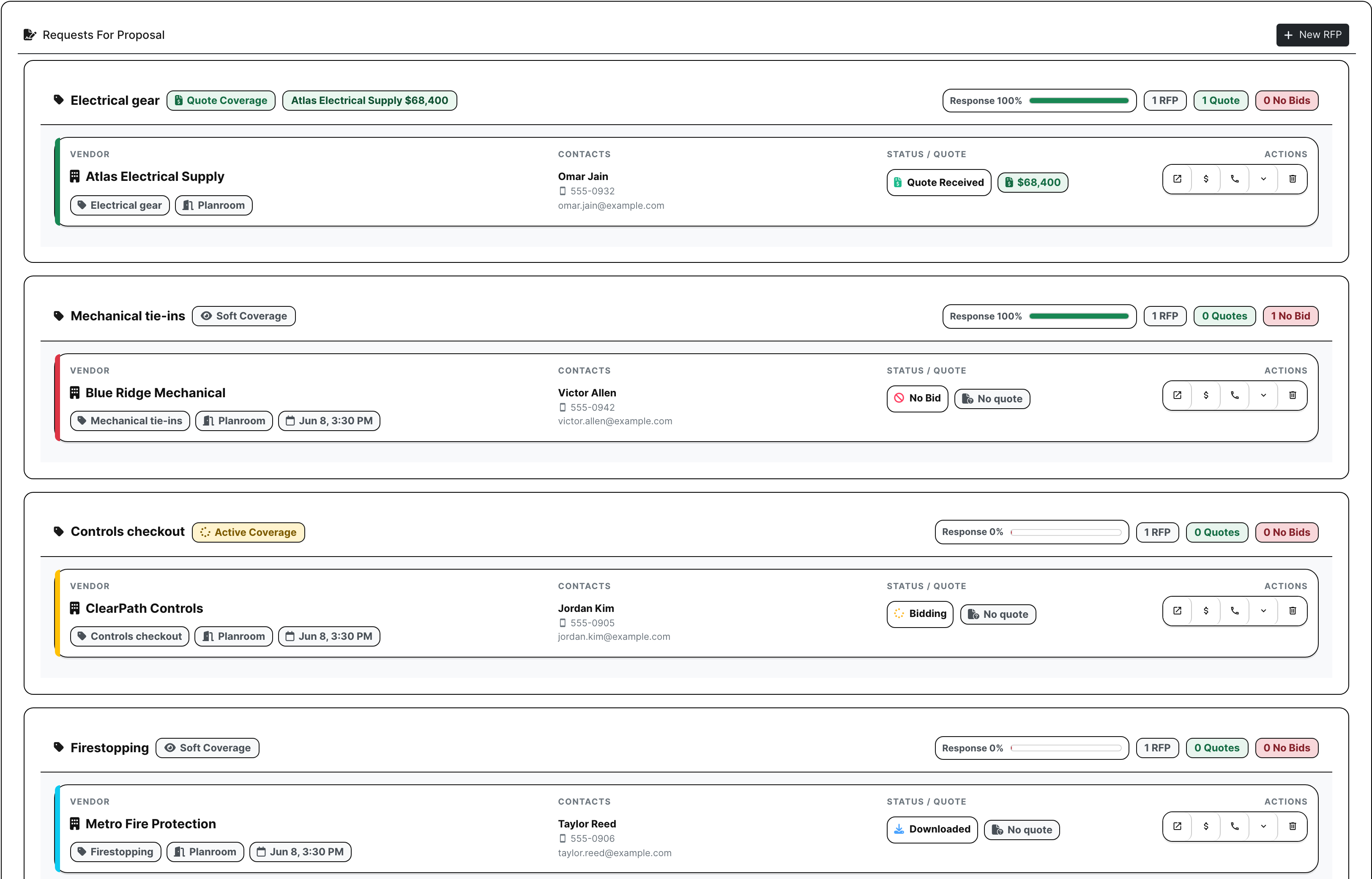 Project RFP buyout list