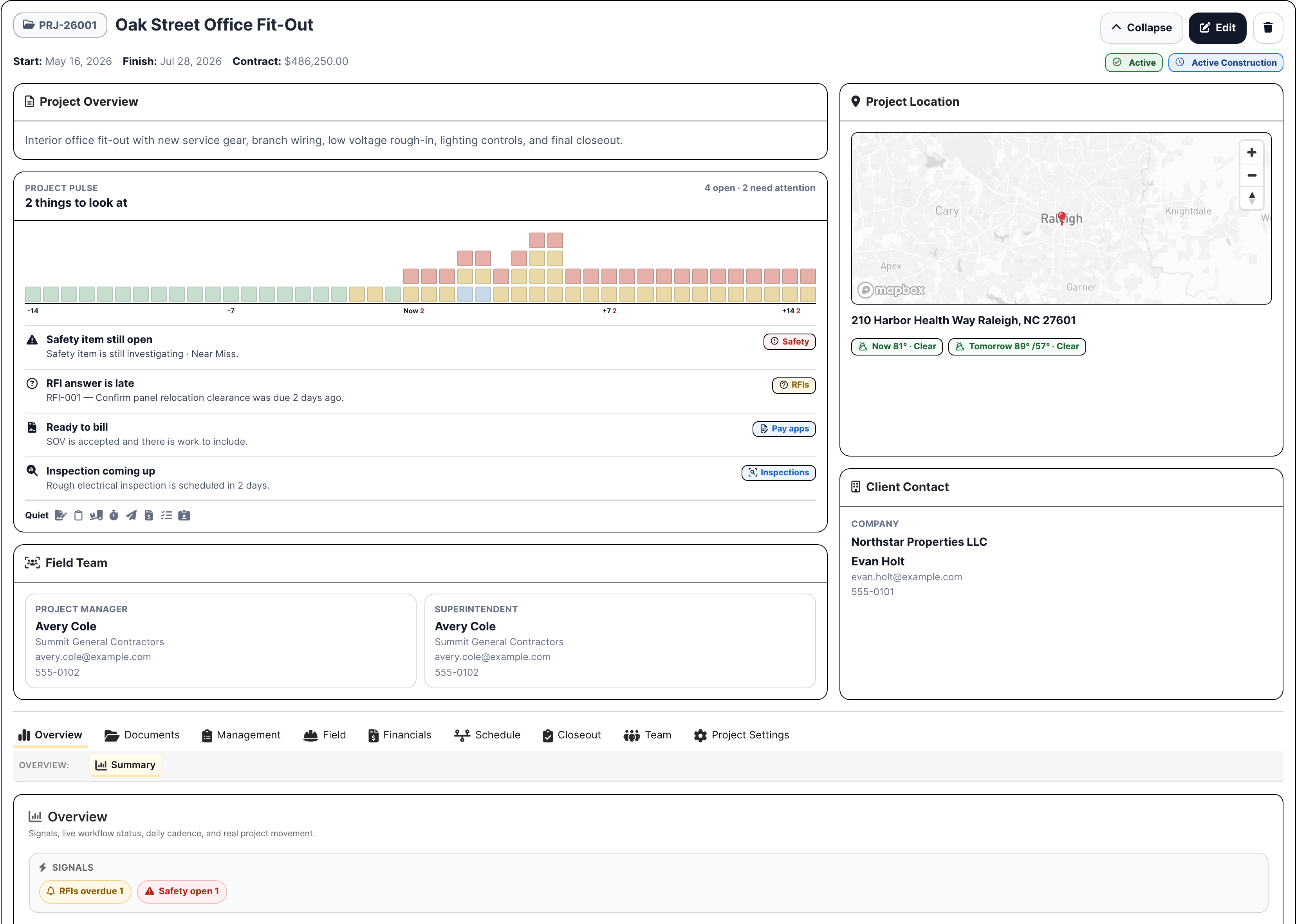 Project work page overview
