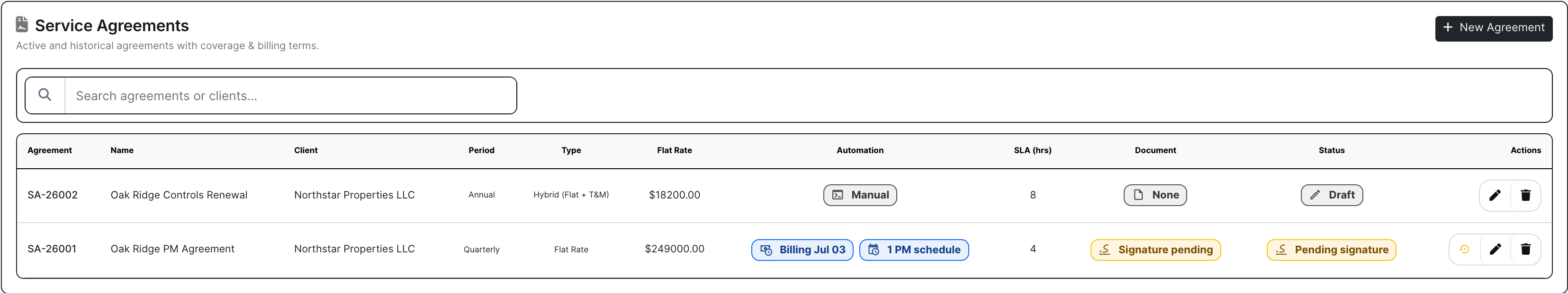 Service agreements with document status